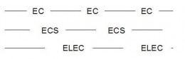 AutoCAD, types de lignes personnalisés